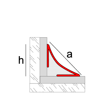 Novoescocia 4 Aluminio