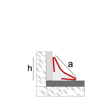 Novoescocia 4 mini Acero Inox