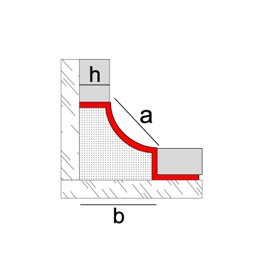 Novoescocia 5 Aluminio