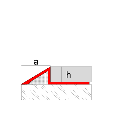 Novonivel Acero inoxidable