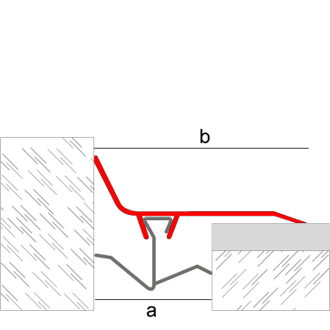 Novotapajuntas NDA Aluminio Perimetral