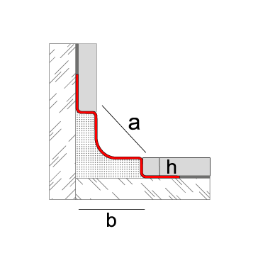 Novoescocia Plus Acero Inox.